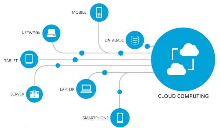 Cloud computing 1